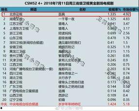 天天在线国产,构建国产科技新格局  第2张